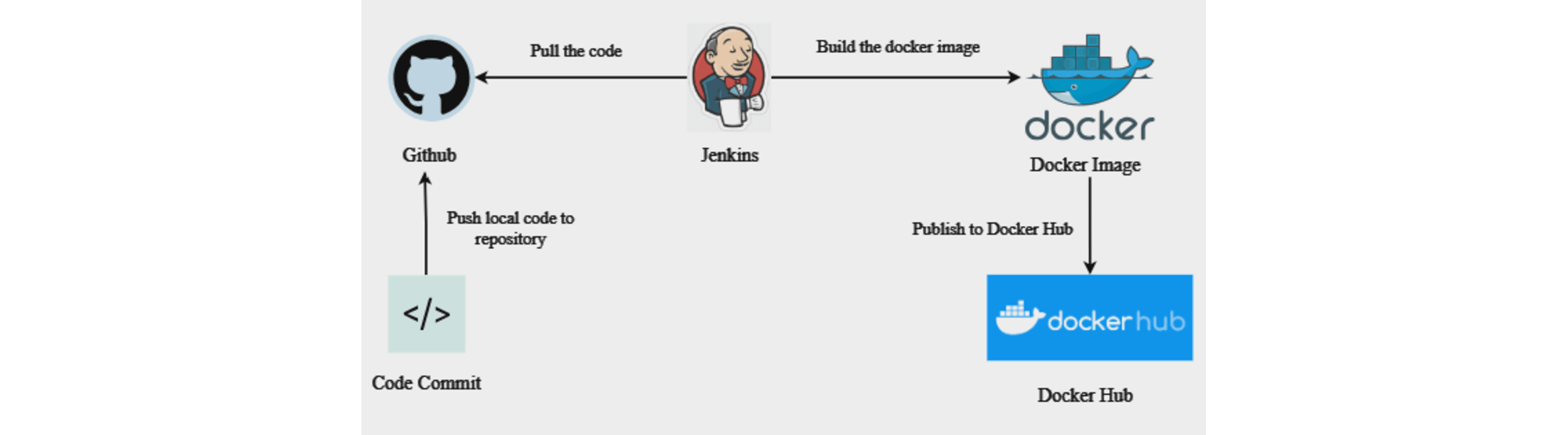 Grafana dashboard creation using Promtail, Loki, Prometheus