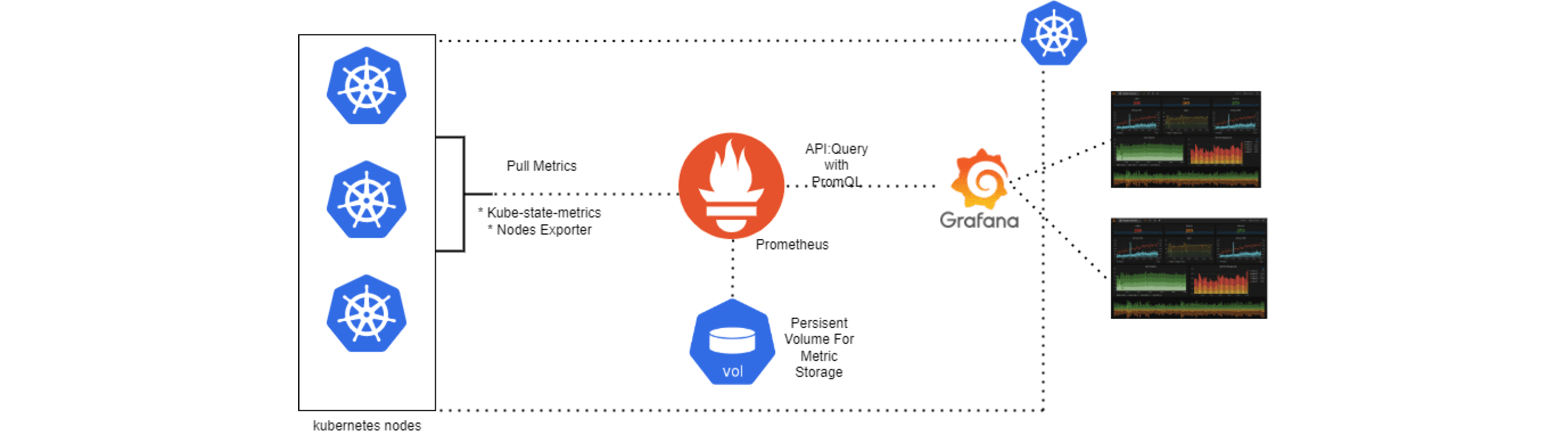 Docker Containerization of chess app