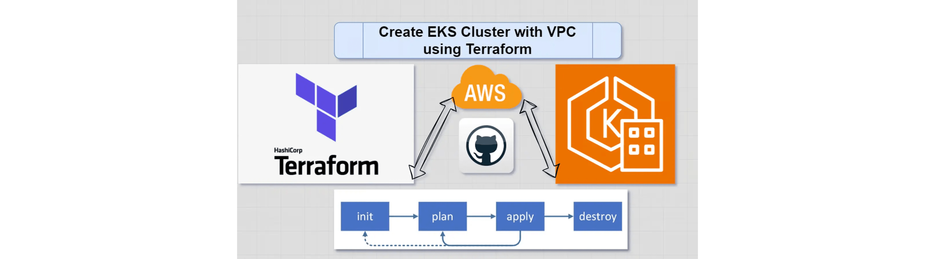 Jenkins CI-CD pipeline Docker, GitHub-webhooks